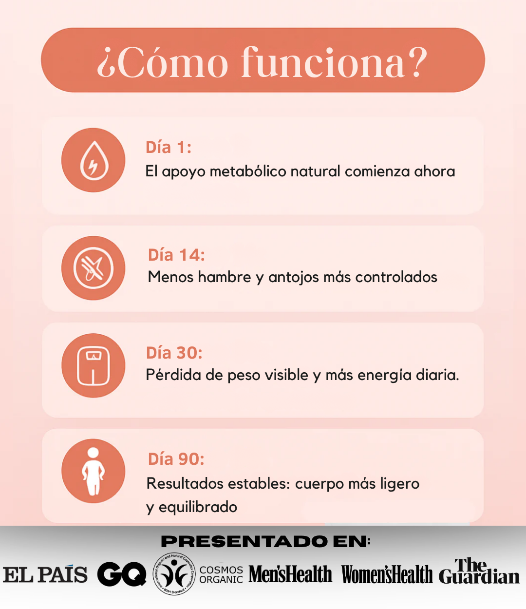 Velora® Parches GLP-1 / OFERTA 2x1 / 30+30 DIAS